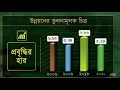 উন্নয়নের রোল মডেল বাংলাদেশ বাংলাদেশের উন্নয়ন চিত্র