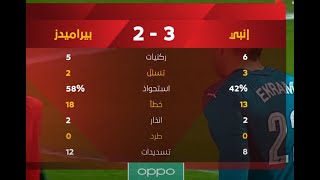 ملخص مباراة إنبي وبيراميدز 3-2 الدور الأول | الدوري المصري الممتاز موسم 2020–21
