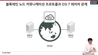 [포티 CLASS] (웨비나) 블록체인 플랫폼 보안을 위한 보안 솔루션 가이드