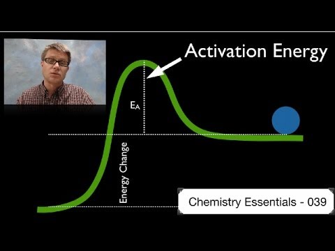What happens if activation energy is negative?
