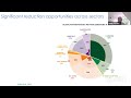 fsr debate achieving the global methane pledge where are we and where do we need to go