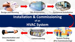 HVAC Installation \u0026 Commissioning: From Design to Comfort 🌬️❄️🔥