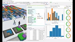 Flexsim Warehouse full Software Stats
