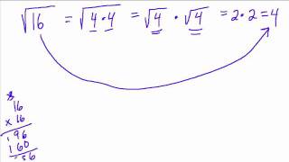 Decomposing a Square Root