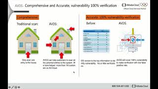 Security | Introduction of Website Threat Detection (WTI)