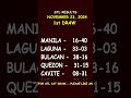 STL Result Today  1st Draw  November 23, 2024 #shorts