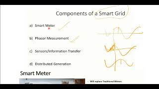 Lec - 2 IEEE39Bus What is Smart Grid and Components and PMU