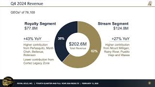 Royal Gold, Inc. (RGLD) Q4 2024 Earnings Call \u0026 Full Presentation