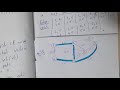 Lec 29 All About Kruskals alogirthm with example ||Algorithms || GATE Insights Version: CSE
