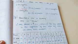 VIGENERE Cipher in Cryptography Method -2