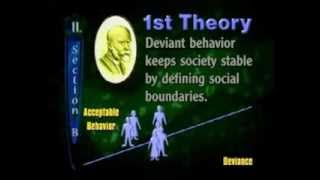 What is Deviance?