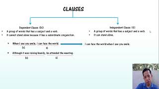 Memahami Dependent dan Independent Clauses