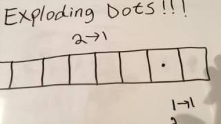 Exploding Dots! 1 ← 2 machine
