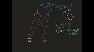 Superposition of Waves and Basic Interference Patterns