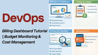 Billing Dashboard Tutorial | Budget Monitoring & Cost Management