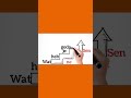 SIFIRDAN HOLLANDACA ÖĞRENMEK 1#shorts #shortsvideo#hollandaca #nederlandsleren #learndutch