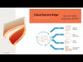 how to set up a secure web gateway in sonicwall cloud secure edge