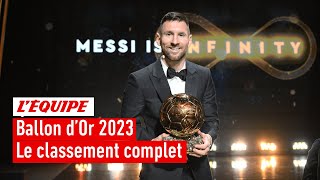 Ballon d'Or 2023 - Le classement complet