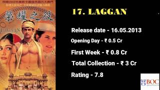 Indian Movies Ranking at Box Office China | China Collection | First Day | Total Collection in China
