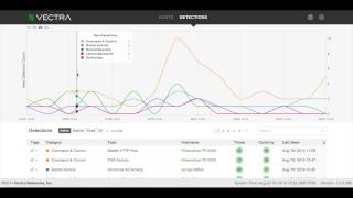 Introduction to the Detections Summary of the Vectra X-series User Interface