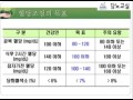 서초구보건소 당뇨교실2강 당뇨의 치료 약물요법