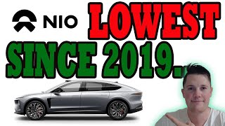 Key Level for NIO to HOLD ⚠️ Institutions DROP 85.71% - Lowest SINCE 2019 | NIO Stock Analysis