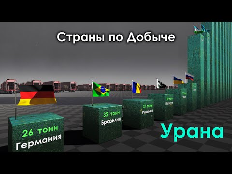 Страны по Добыче Урана в год