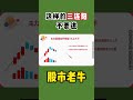 这样的三连阳，不要进 shorts k线图实战 技术分析教学