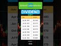 abt abbott laboratories stock dividend history