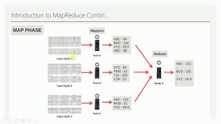 Understanding Reduce Phase in MapReduce Job Execution Flow in English|Hadoop|Part 17|DM| DataMaking