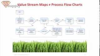 Value Stream Mapping: What to do Before You Dive In