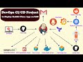 DevOps Real Time Projects | DevOps Jenkins with Docker Integration | Jenkins CI CD Pipeline Tutorial