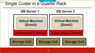 OCI Exadata Options and Architect HA and DR solutions | Oracle Cloud Infrastructure Series