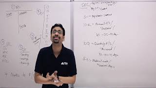 US CPA | FAR- SEC Reporting Requirements | CPA Syllabus 2024 Onwards | Varun Jain | Miles Education