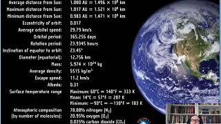 PHYS 1404 Planet Earth