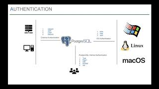 All About PostgreSQL's Security