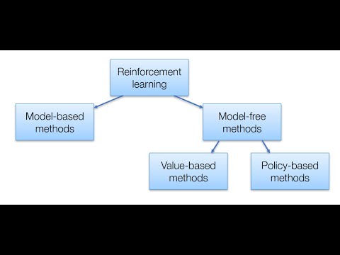 Types of Reinforcement Learning: A Complete Guide