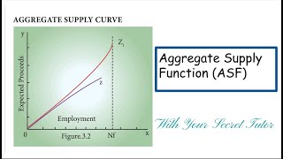 Aggregate Supply Function | 12th Standard | TN SCERT |Chapter 3 | Explained in Tamil