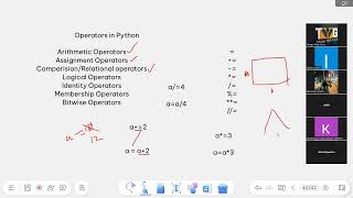 Operators in python part -2