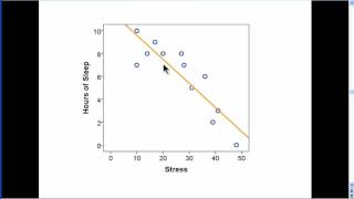 Linear Regression (part 1)