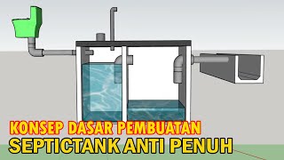 DESAIN SEPTICTANK ANTI PENUH