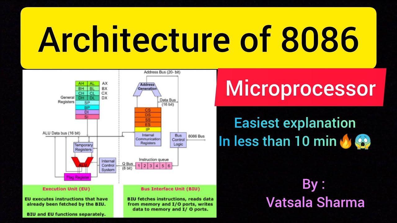 8086 Microprocessor Architecture | Microprocessor 8086 | Block Diagram ...