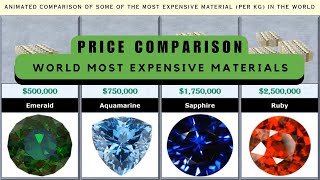 Animated Price Comparison Of MOST Expensive Materials In The WORLD