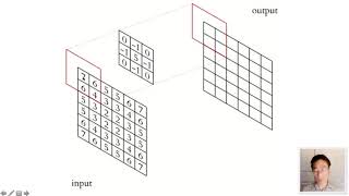 任务115：卷积神经网络的数学原理01