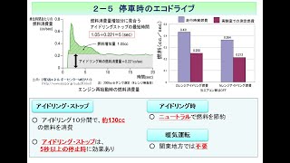 【クールチョイス・ラジオ】♯15「エコドライブの推進」