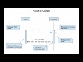 uml sequence diagram