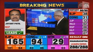 Maharashtra Results | Region Wise Analysis With India Today Election Intelligence Dashboard