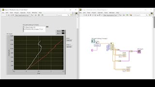 Import .CSV file in LabVIEW and Draw Multiple Line Graph and Find Slope of Each Line