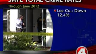Florida crime stats down, pattern true for Southwest Florida
