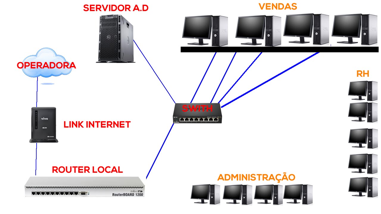 COMO MONTA UMA ESTRUTURA SIMPLES DE REDE WINDOWS - YouTube